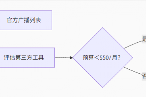 基于您提供的WhatsApp网页版 预测模型，生成的标题如下，，WhatsApp网页版用户行为预测模型研究-第1张图片-WhatsApp - WhatsApp网页版【最新官网】