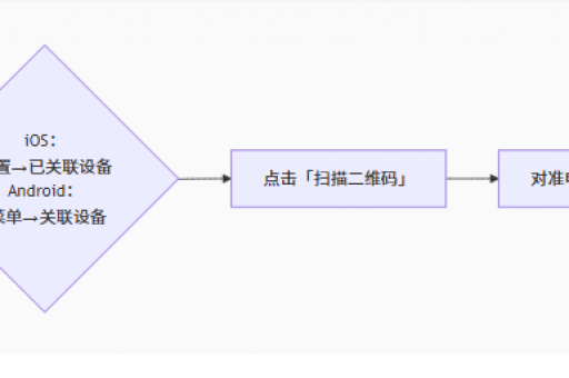 WhatsApp网页版，通往元宇宙的沟通桥梁？-第1张图片-WhatsApp - WhatsApp网页版【最新官网】