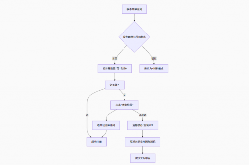 自定义WhatsApp网页版表情,打造专属聊天体验-第1张图片-WhatsApp - WhatsApp网页版【最新官网】 自定义WhatsApp网页版表情,打造专属聊天体验-第1张图片-WhatsApp - WhatsApp网页版【最新官网】
